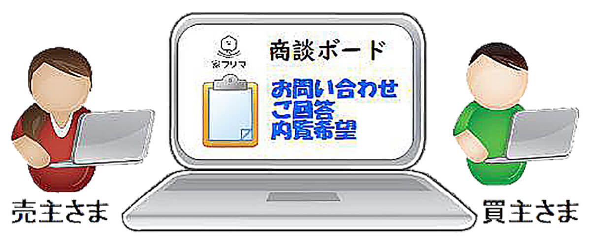 家フリマ商談ボードの商談開始の画像